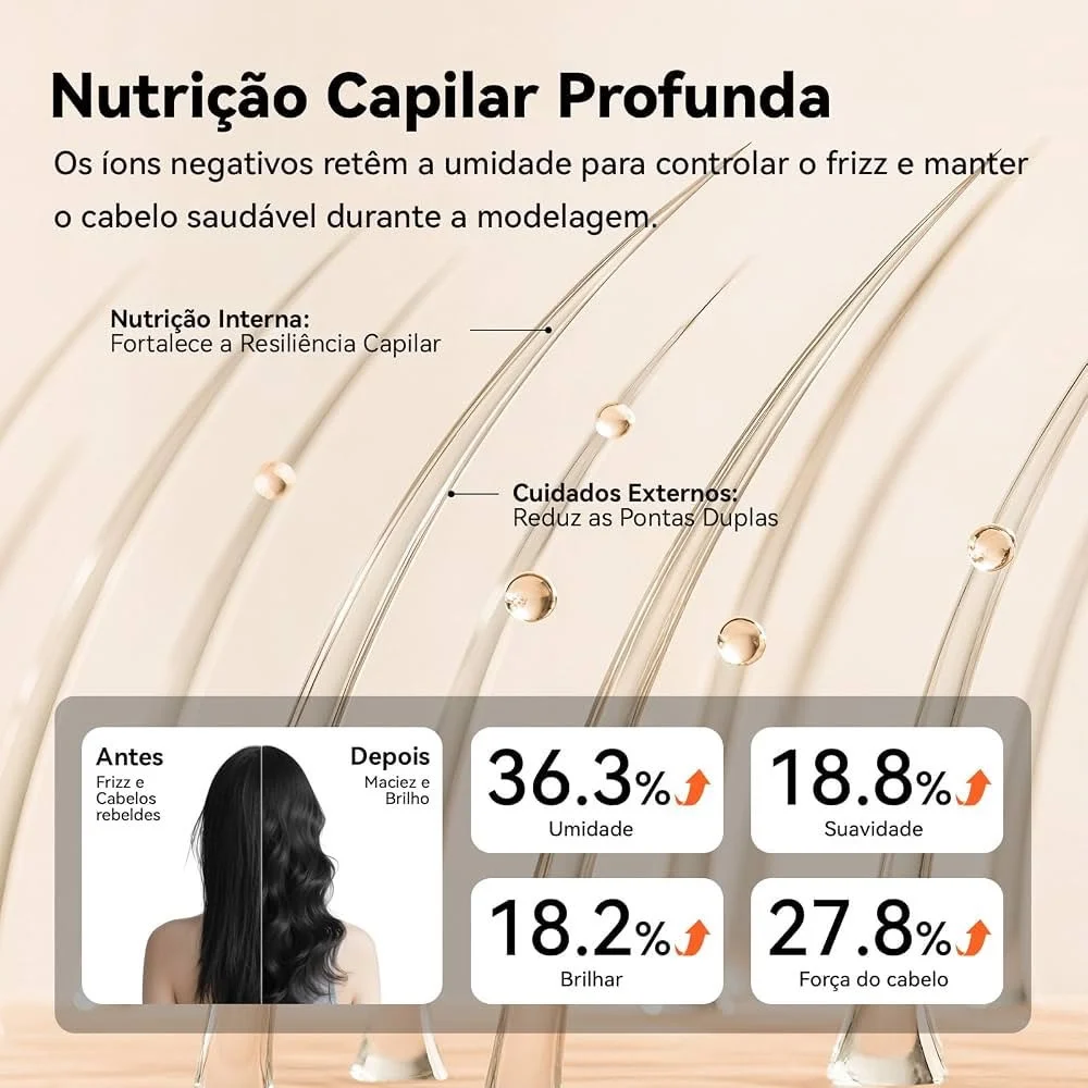 Nutrição capilar profunda com íons negativos